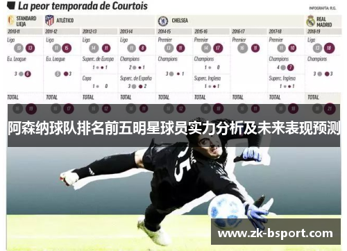 阿森纳球队排名前五明星球员实力分析及未来表现预测