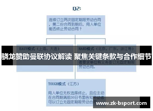 骁龙赞助曼联协议解读 聚焦关键条款与合作细节
