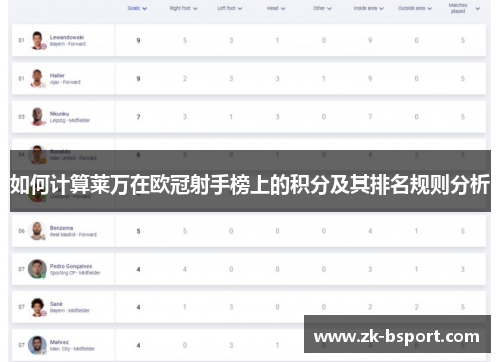 如何计算莱万在欧冠射手榜上的积分及其排名规则分析