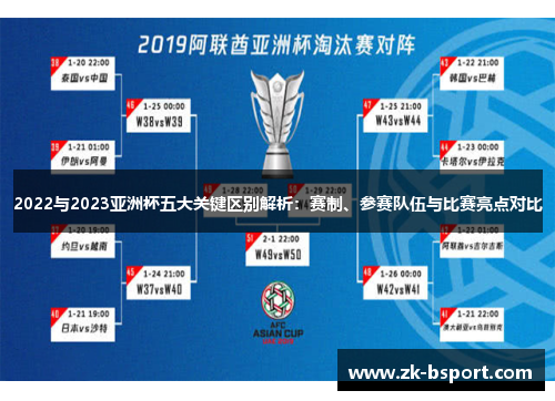 2022与2023亚洲杯五大关键区别解析：赛制、参赛队伍与比赛亮点对比