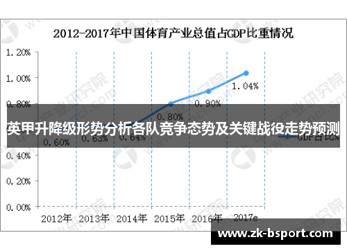 英甲升降级形势分析各队竞争态势及关键战役走势预测