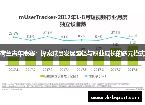 荷兰青年联赛：探索球员发展路径与职业成长的多元模式