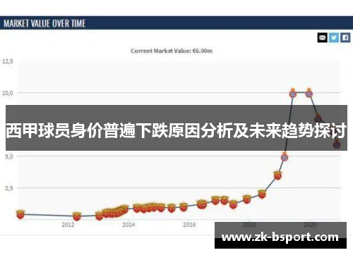西甲球员身价普遍下跌原因分析及未来趋势探讨 西甲球员身价普遍下跌原因分析及未来趋势探讨