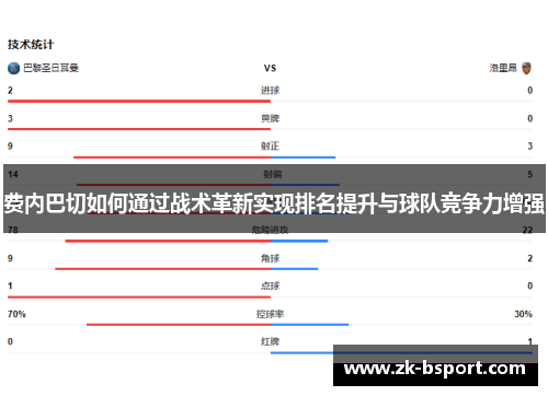 费内巴切如何通过战术革新实现排名提升与球队竞争力增强