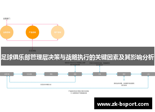 足球俱乐部管理层决策与战略执行的关键因素及其影响分析