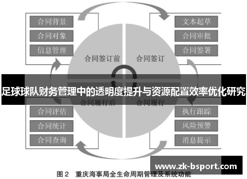 足球球队财务管理中的透明度提升与资源配置效率优化研究 足球球队财务管理中的透明度提升与资源配置效率优化研究