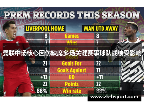 曼联中场核心因伤缺席多场关键赛事球队战绩受影响 曼联中场核心因伤缺席多场关键赛事球队战绩受影响