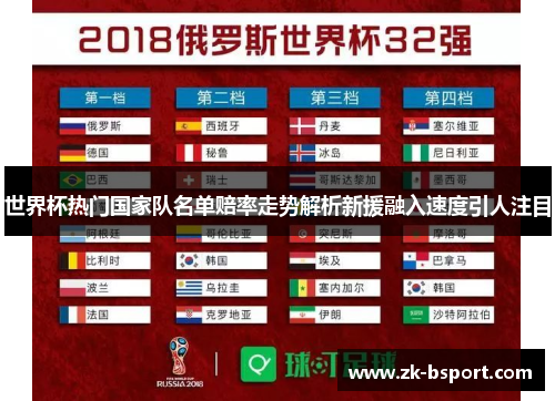 世界杯热门国家队名单赔率走势解析新援融入速度引人注目 世界杯热门国家队名单赔率走势解析新援融入速度引人注目