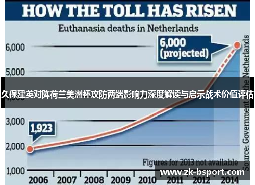 久保建英对阵荷兰美洲杯攻防两端影响力深度解读与启示战术价值评估