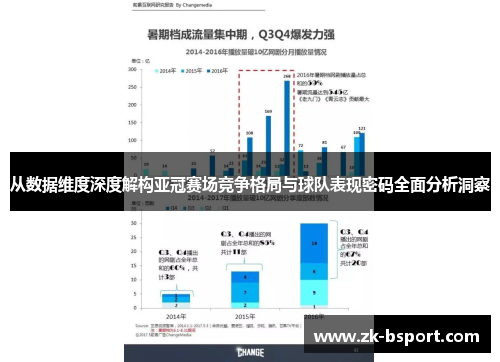 从数据维度深度解构亚冠赛场竞争格局与球队表现密码全面分析洞察