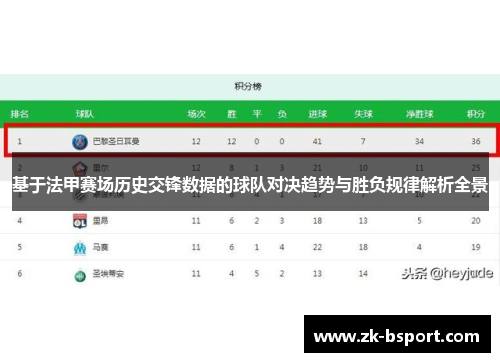 基于法甲赛场历史交锋数据的球队对决趋势与胜负规律解析全景