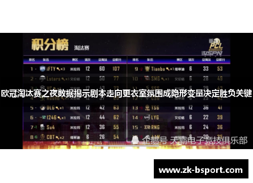 欧冠淘汰赛之夜数据揭示剧本走向更衣室氛围成隐形变量决定胜负关键 欧冠淘汰赛之夜数据揭示剧本走向更衣室氛围成隐形变量决定胜负关键