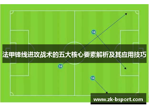 法甲锋线进攻战术的五大核心要素解析及其应用技巧 法甲锋线进攻战术的五大核心要素解析及其应用技巧