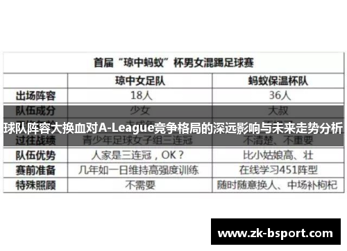 球队阵容大换血对A-League竞争格局的深远影响与未来走势分析 球队阵容大换血对A-League竞争格局的深远影响与未来走势分析