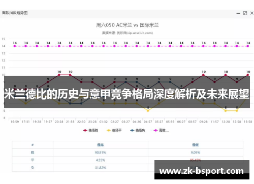 米兰德比的历史与意甲竞争格局深度解析及未来展望