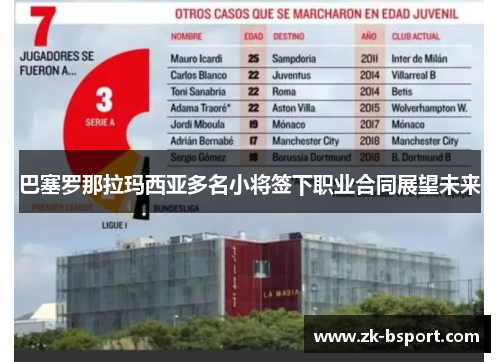 巴塞罗那拉玛西亚多名小将签下职业合同展望未来