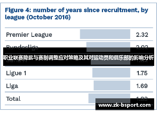 职业联赛降薪与赛制调整应对策略及其对运动员和俱乐部的影响分析