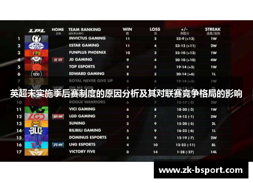 英超未实施季后赛制度的原因分析及其对联赛竞争格局的影响