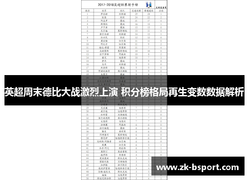 英超周末德比大战激烈上演 积分榜格局再生变数数据解析