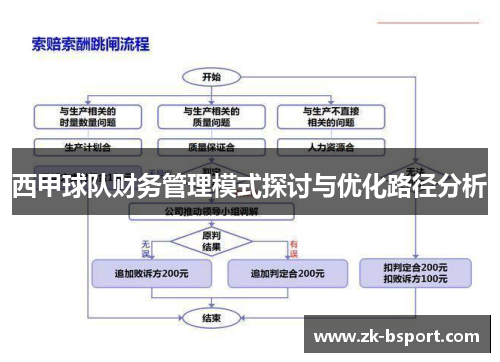 西甲球队财务管理模式探讨与优化路径分析