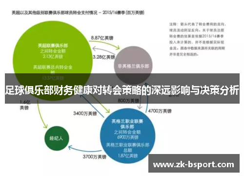 足球俱乐部财务健康对转会策略的深远影响与决策分析
